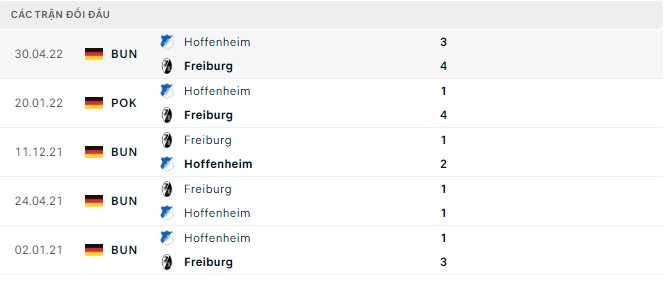 Tỷ lệ cược, dự đoán Macao Hoffenheim vs Freiburg, 0:30 ngày 19 tháng 9 - Ảnh 2