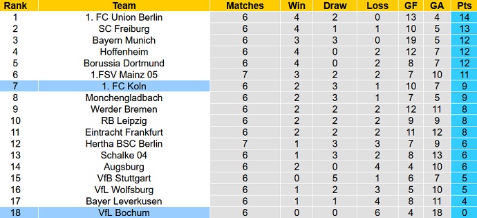 Bình luận, tỷ lệ cược Bochum vs Cologne, 22:30 ngày 18 tháng 9 - Ảnh 5