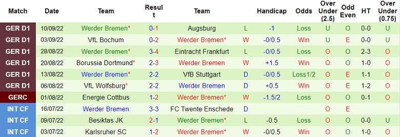 Bình luận, tỷ lệ cược Leverkusen vs Bremen, 20:30 ngày 17 tháng 9 - Ảnh 2