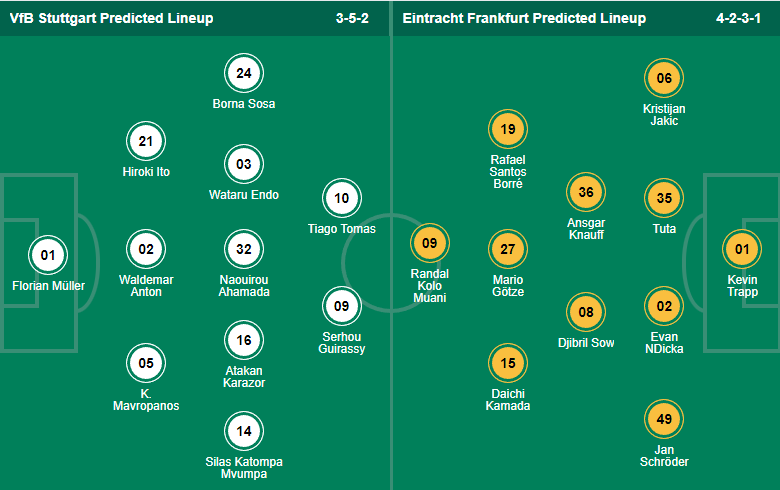 Tỷ lệ cược, dự đoán Macao Stuttgart vs Eintracht Frankfurt, 20:30 ngày 17 tháng 9 - Ảnh 5