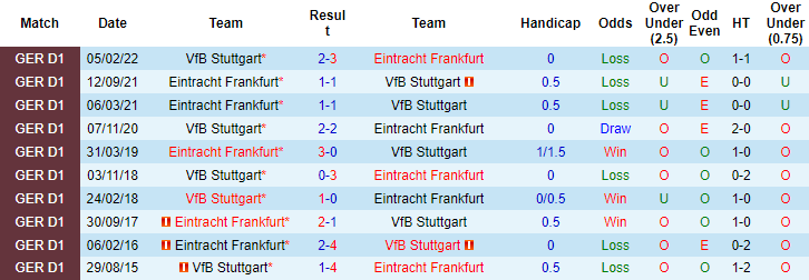 Tỷ lệ cược, dự đoán Macao Stuttgart vs Eintracht Frankfurt, 20:30 ngày 17 tháng 9 - Ảnh 3