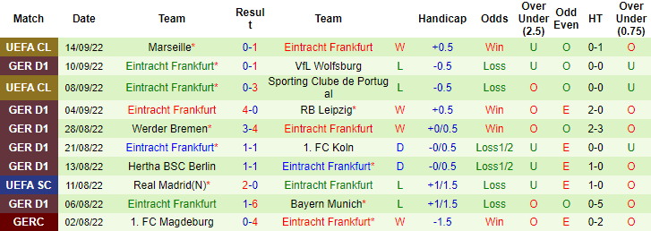 Tỷ lệ cược, dự đoán Macao Stuttgart vs Eintracht Frankfurt, 20:30 ngày 17 tháng 9 - Ảnh 2