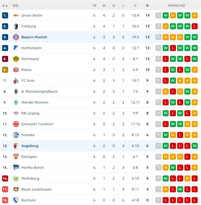 Cược góc Augsburg vs Bayern Munich, 20:30 ngày 17 tháng 9 - Ảnh 4