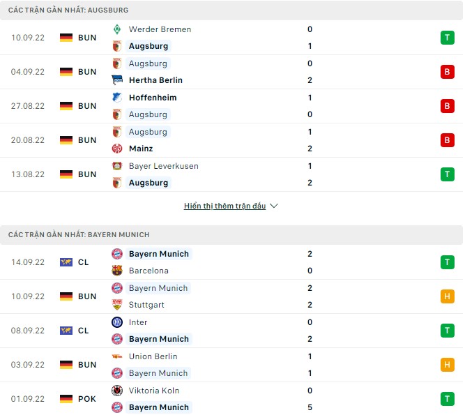 Bình luận, tỷ lệ cược Augsburg vs Bayern Munich, 20:30 ngày 17 tháng 9 - Ảnh 1