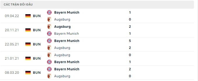 Bình luận, tỷ lệ cược Augsburg vs Bayern Munich, 20:30 ngày 17 tháng 9 - Ảnh 2