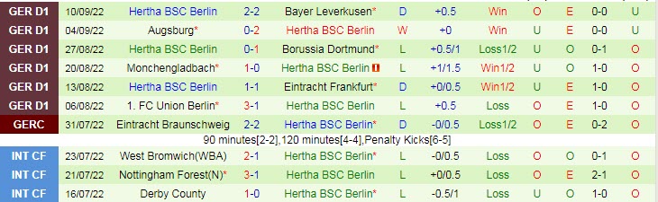 Bình luận, tỷ lệ cược Mainz vs Hertha Berlin, 1:30 sáng ngày 17 tháng 9 - Ảnh 2