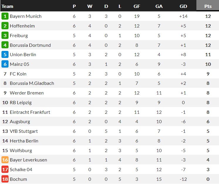 Bình luận, tỷ lệ cược Freiburg vs M'gladbach, 22:30 ngày 11 tháng 9 - Ảnh 4