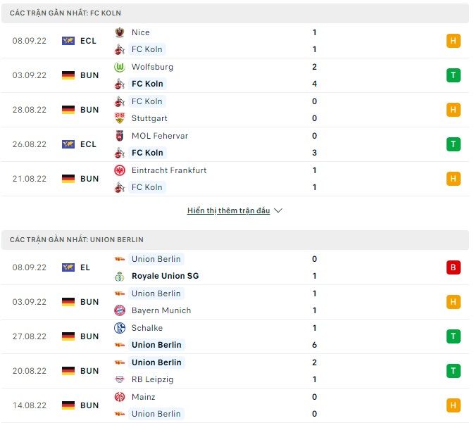 Bình luận, tỷ lệ cược Cologne vs Union Berlin, 20:30 ngày 11 tháng 9 - Ảnh 1