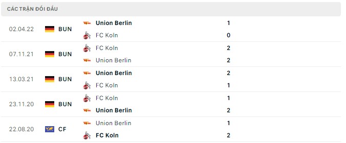 Bình luận, tỷ lệ cược Cologne vs Union Berlin, 20:30 ngày 11 tháng 9 - Ảnh 2