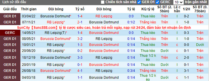 Bình luận, tỷ lệ cược Leipzig vs Dortmund, 20:30 ngày 10 tháng 9 - Ảnh 3