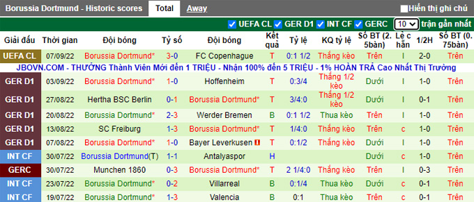 Bình luận, tỷ lệ cược Leipzig vs Dortmund, 20:30 ngày 10 tháng 9 - Ảnh 2