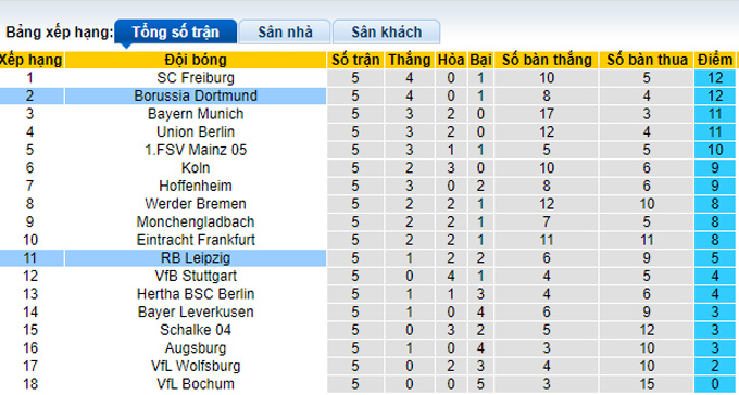 Bình luận, tỷ lệ cược Leipzig vs Dortmund, 20:30 ngày 10 tháng 9 - Ảnh 4