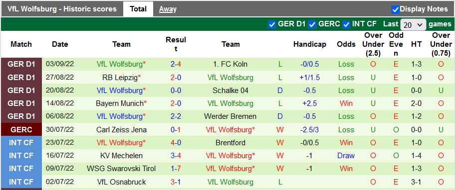 Nhận định, soi kèo Eintracht Frankfurt vs Wolfsburg, 20h30 ngày 10/9 - Ảnh 2