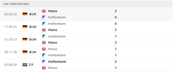 Tỷ lệ cược, dự đoán Macao Hoffenheim vs Mainz, 20:30 ngày 10 tháng 9 - Ảnh 2