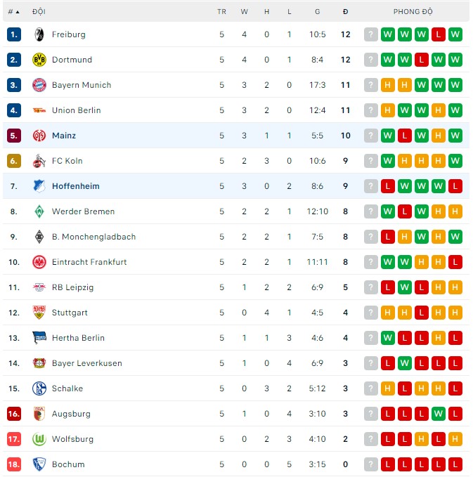 Tỷ lệ cược, dự đoán Macao Hoffenheim vs Mainz, 20:30 ngày 10 tháng 9 - Ảnh 3