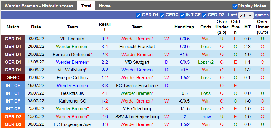 Bình luận, tỷ lệ cược Bremen vs Augsburg, 1:30 sáng ngày 10 tháng 9 - Ảnh 1