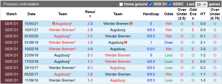 Bình luận, tỷ lệ cược Bremen vs Augsburg, 1:30 sáng ngày 10 tháng 9 - Ảnh 3