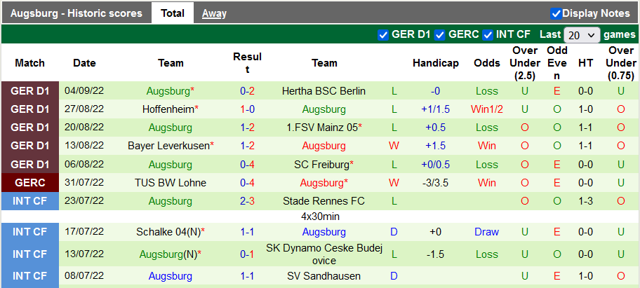 Bình luận, tỷ lệ cược Bremen vs Augsburg, 1:30 sáng ngày 10 tháng 9 - Ảnh 2