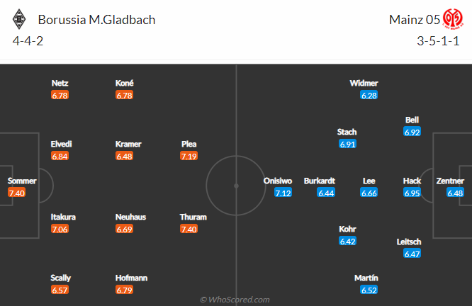 Bình luận, tỷ lệ cược M'gladbach vs Mainz, 22:30 ngày 4 tháng 9 - Ảnh 4