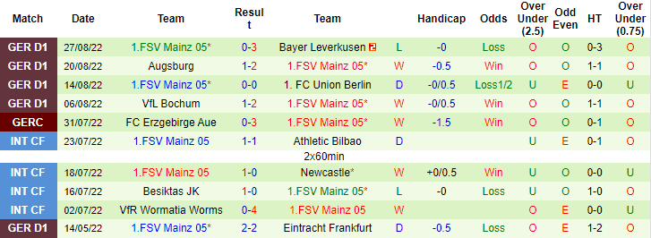 Bình luận, tỷ lệ cược M'gladbach vs Mainz, 22:30 ngày 4 tháng 9 - Ảnh 2