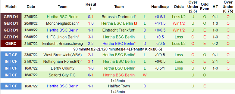 Bình luận, tỷ lệ cược Augsburg vs Hertha Berlin, 20:30 ngày 4 tháng 9 - Ảnh 2