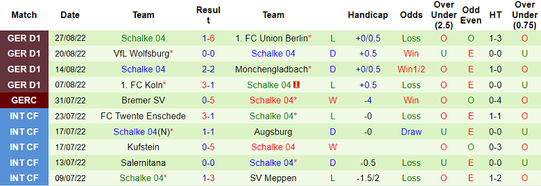 Bình luận, tỷ lệ cược Stuttgart vs Schalke, 20:30 ngày 3 tháng 9 - Ảnh 2