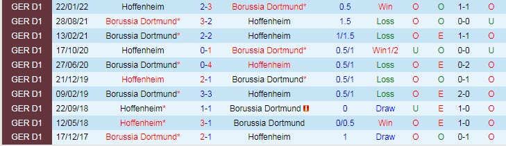 Xem bảng dự đoán tỷ số chính xác trận Dortmund vs Hoffenheim, 1:30 sáng ngày 3 tháng 9 - Ảnh 4