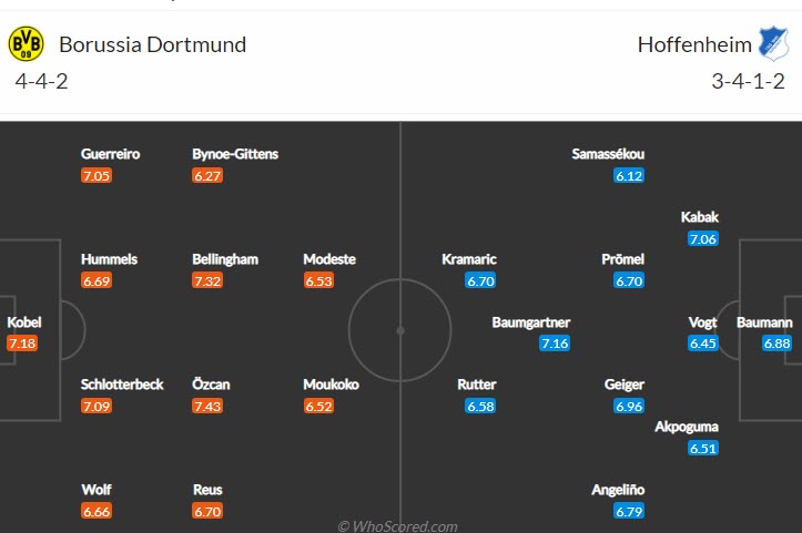 Xem bảng dự đoán tỷ số chính xác trận Dortmund vs Hoffenheim, 1:30 sáng ngày 3 tháng 9 - Ảnh 5