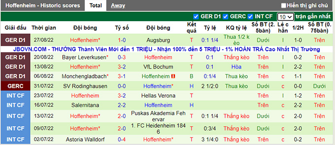 Bình luận, tỷ lệ cược Dortmund vs Hoffenheim, 1:30 sáng ngày 3 tháng 9 - Ảnh 2