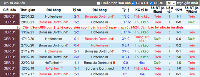 Bình luận, tỷ lệ cược Dortmund vs Hoffenheim, 1:30 sáng ngày 3 tháng 9 - Ảnh 3