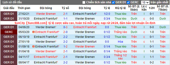 Nhận định, tỷ lệ kèo Bremen vs Eintracht Frankfurt, 22h30 28/8 - Ảnh 3