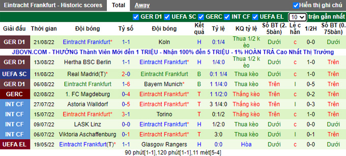 Nhận định, tỷ lệ kèo Bremen vs Eintracht Frankfurt, 22h30 28/8 - Ảnh 2