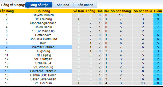 Nhận định, tỷ lệ kèo Bremen vs Eintracht Frankfurt, 22h30 28/8 - Ảnh 4