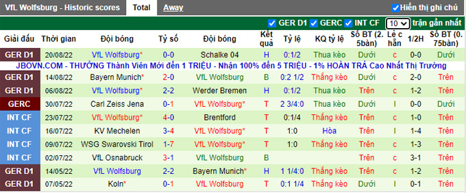 Bình luận, tỷ lệ cược cho trận đấu MLeipzig vs Wolfsburg, 20:30 ngày 27 tháng 8 - Ảnh 2