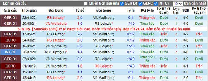 Bình luận, tỷ lệ cược MLeipzig vs Wolfsburg, 20:30 ngày 27 tháng 8 - Ảnh 3