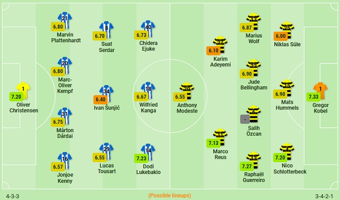 Bình luận, tỷ lệ cược Hertha Berlin vs Dortmund, 20:30 ngày 27 tháng 8 - Ảnh 5