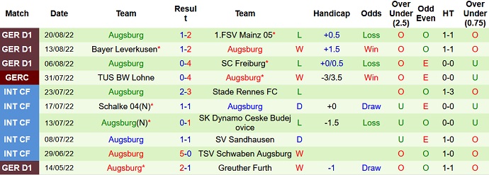 Tỷ lệ cược, dự đoán Macao Hoffenheim vs Augsburg 20:30 ngày 27 tháng 8 - Ảnh 2