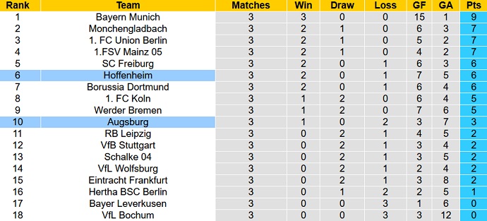 Tỷ lệ cược, dự đoán Macao Hoffenheim vs Augsburg 20:30 ngày 27 tháng 8 - Ảnh 5