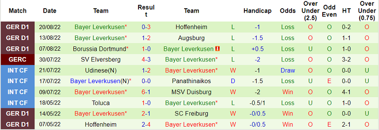 Bình luận, tỷ lệ cược Mainz vs Leverkusen, 20:30 ngày 27 tháng 8 - Ảnh 2