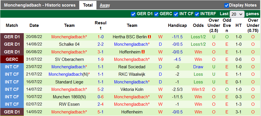 Bình luận, tỷ lệ cược Bayern Munich vs M'gladbach, 23:30 ngày 27 tháng 8 - Ảnh 2