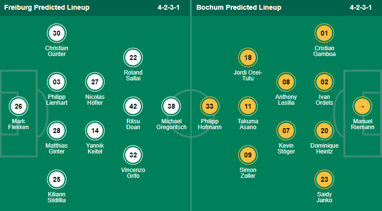 Sachin Bhat dự đoán Freiburg vs Bochum, 1:30 sáng ngày 27 tháng 8 - Ảnh 4