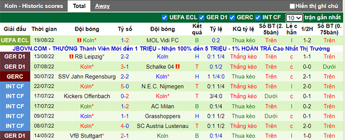 Bình luận, tỷ lệ cược Eintracht Frankfurt vs Cologne, 20:30 ngày 21 tháng 8 - Ảnh 2