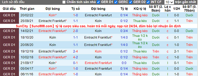 Bình luận, tỷ lệ cược Eintracht Frankfurt vs Cologne, 20:30 ngày 21 tháng 8 - Ảnh 3