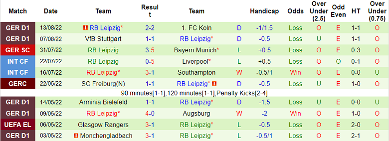 Bình luận, tỷ lệ cược Union Berlin vs Leipzig, 23:30 ngày 20 tháng 8 - Ảnh 2