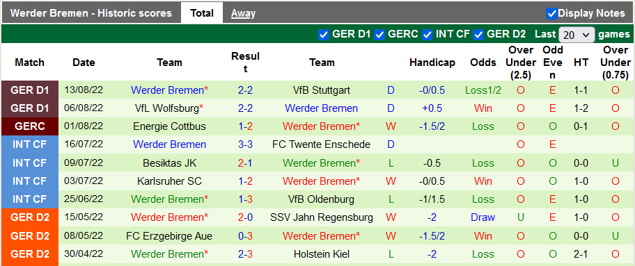 Bình luận, tỷ lệ cược Dortmund vs Werder Bremen, 20:30 ngày 20 tháng 8 - Ảnh 2