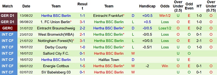 Phân tích tỷ lệ cược hiệp 1 Borussia M'gladbach vs Hertha Berlin, 1:30 sáng ngày 20 tháng 8 - Ảnh 2