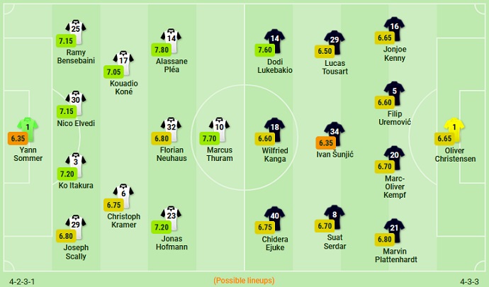 Phân tích tỷ lệ cược hiệp 1 Borussia M'gladbach vs Hertha Berlin, 1:30 sáng ngày 20 tháng 8 - Ảnh 4