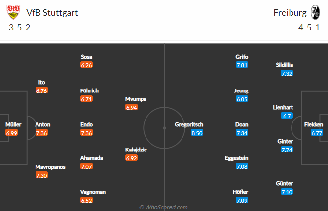 Bình luận, tỷ lệ cược Stuttgart vs Freiburg, 20:30 ngày 20 tháng 8 - Ảnh 5