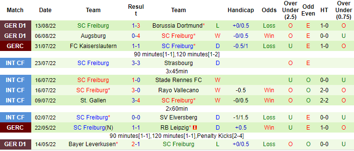 Bình luận, tỷ lệ cược Stuttgart vs Freiburg, 20:30 ngày 20 tháng 8 - Ảnh 2