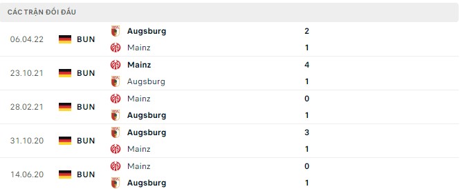 Tỷ lệ cược, dự đoán Macao Augsburg vs Mainz, 20:30 ngày 20 tháng 8 - Ảnh 2